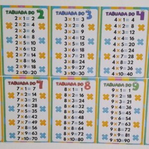 Painel tabuada do 1 ao 10