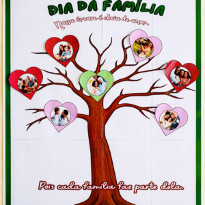 Painel árvore da família