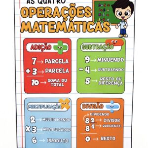 Painel as 4 operações matemáticas